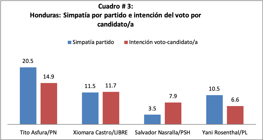 Fuente:CESPAD. Encuesta mayo, 2021.