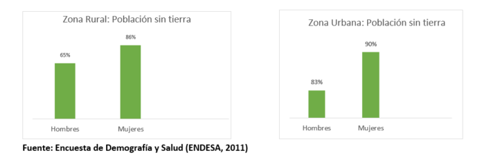 Coyuntura Desde Los Territorios Honduras La Crisis Agraria Y